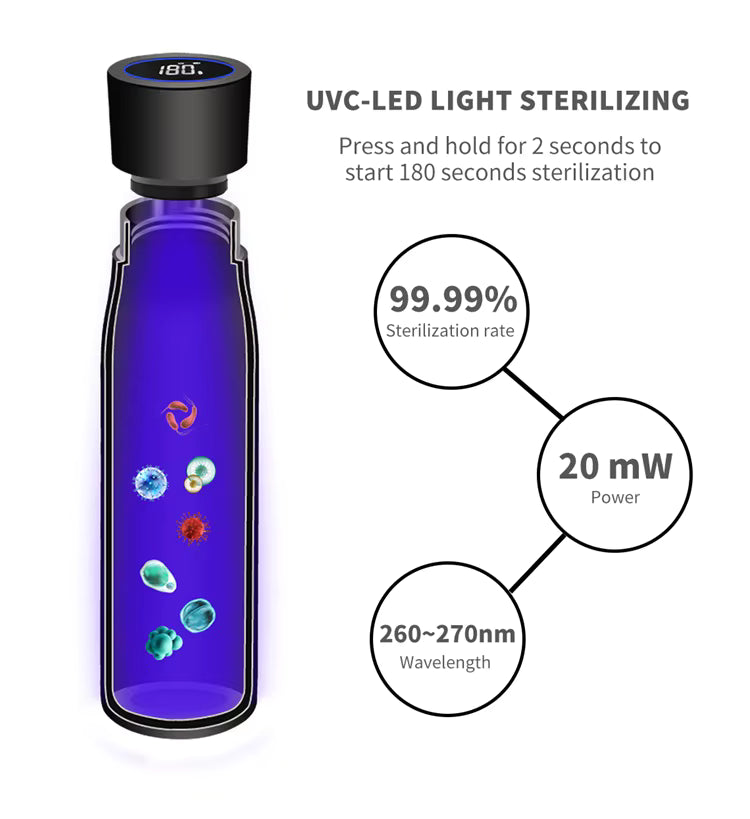 Sipsta - Self-Cleaning Smart UV Water Bottle 500ml