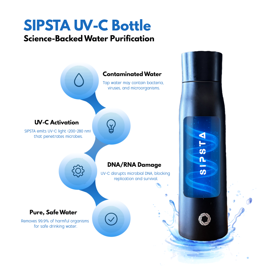 Sipsta - Self-Cleaning Smart UV Water Bottle 500ml