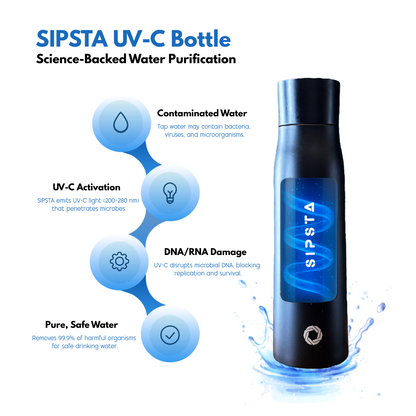 Sipsta - Self-Cleaning Smart UV Water Bottle 500ml